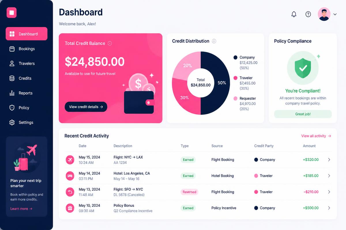 Painel de cashback corporativo mostrando saldo de créditos e distribuição entre empresa, viajante e solicitante